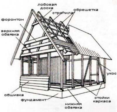 Каркасный дом. Технология строительства каркасного дома. Часть I