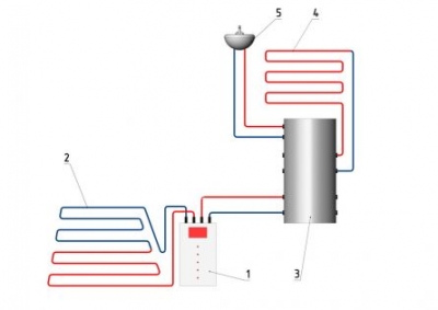 Отопление дома. Схема отопления дома с тепловым насосом