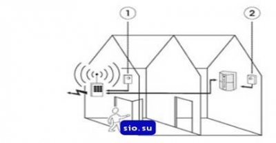 Системы сигнализации. Охранная сигнализация для дома. Часть 1