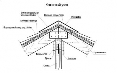 Крыша дома. Чердачная скатная крыша - устройство и конструкция.