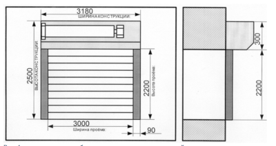 Разновидности подъемных гаражных ворот – стандартные размеры и конструкционные особенности