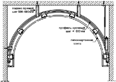 Как сделать арку вместо двери – варианты и инструкция по сооружению из гипсокартона
