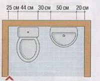 Планировка ванных комнат и санузлов