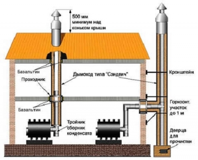 Печь Бренеран (Булерьян) – газогенераторная, для бани, Акватэн