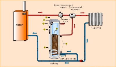 Электрический накопительный водонагреватель