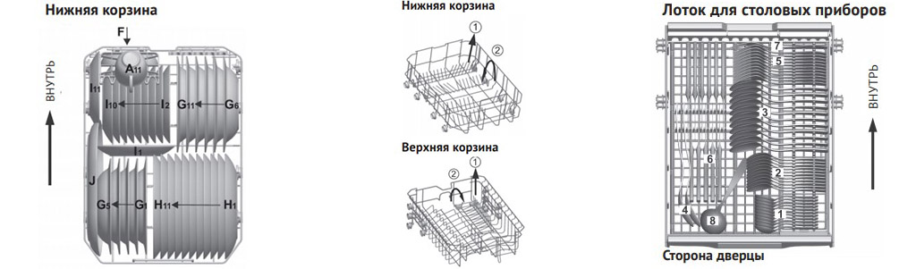 Завантаження посуду